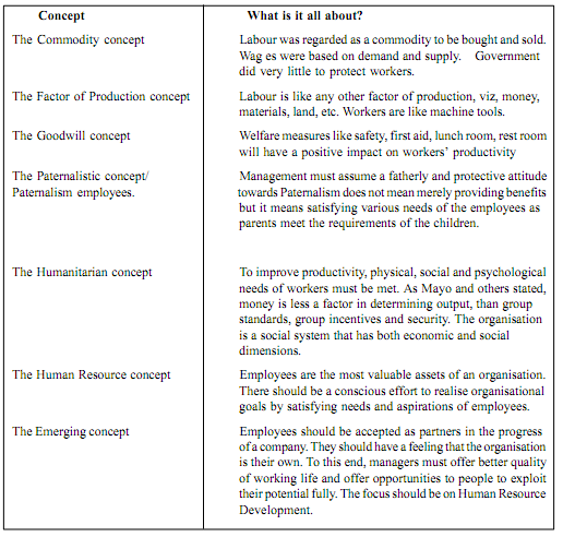 1929_changing environment od HRM.png